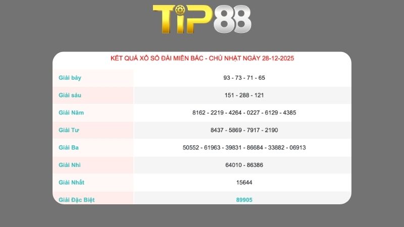 Kết quả xổ số miền Bắc ngày 29/12/2025