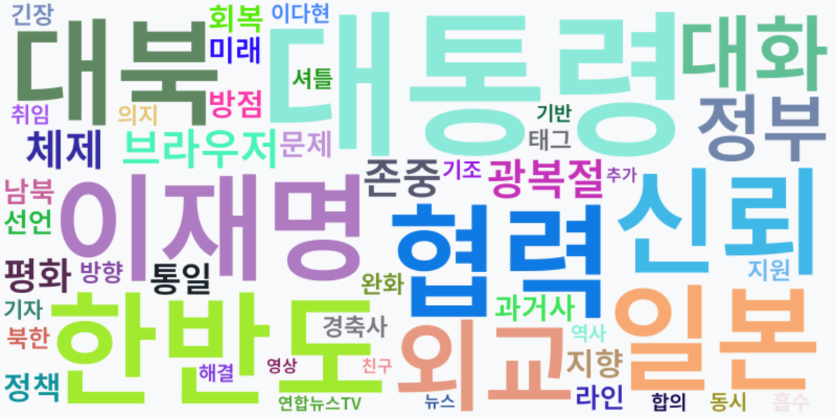 AI Daily News - 키워드 워드클라우드