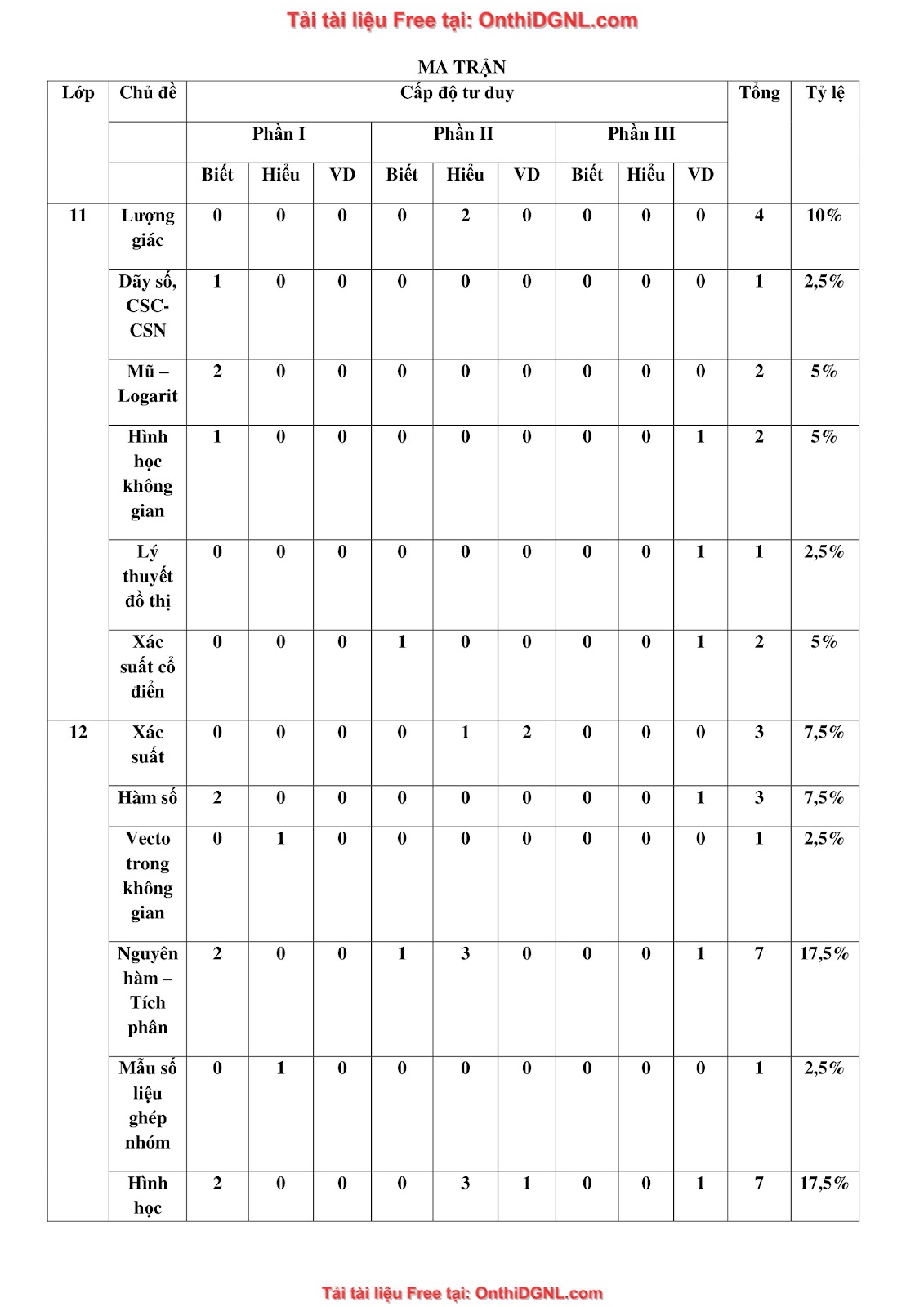 32 đề phát triển minh họa môn toán - có đáp án