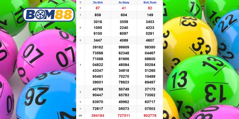 Cùng Bom88 thống kê kết quả XSMN kỳ trước ngày 29/01/2026