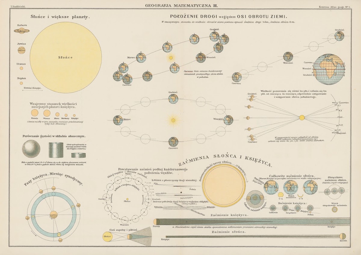 Geografja matematyczna III 1927