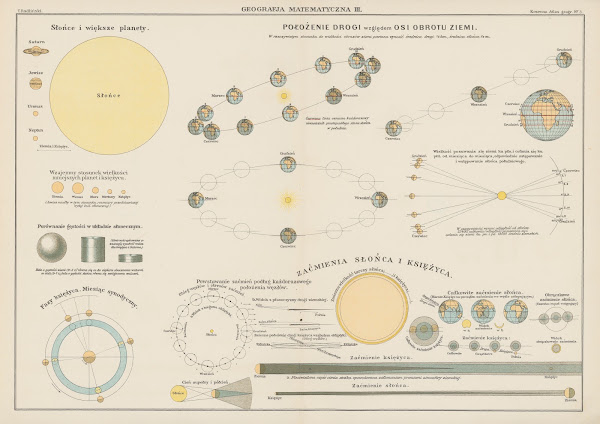 Geografja matematyczna III 1927