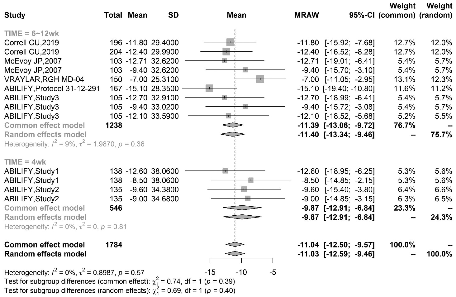 Efficacy of Arpiprazole in Non-Insulin-Dependent Type 2 Diabetes Mellitus: A Randomized Controlled Trial