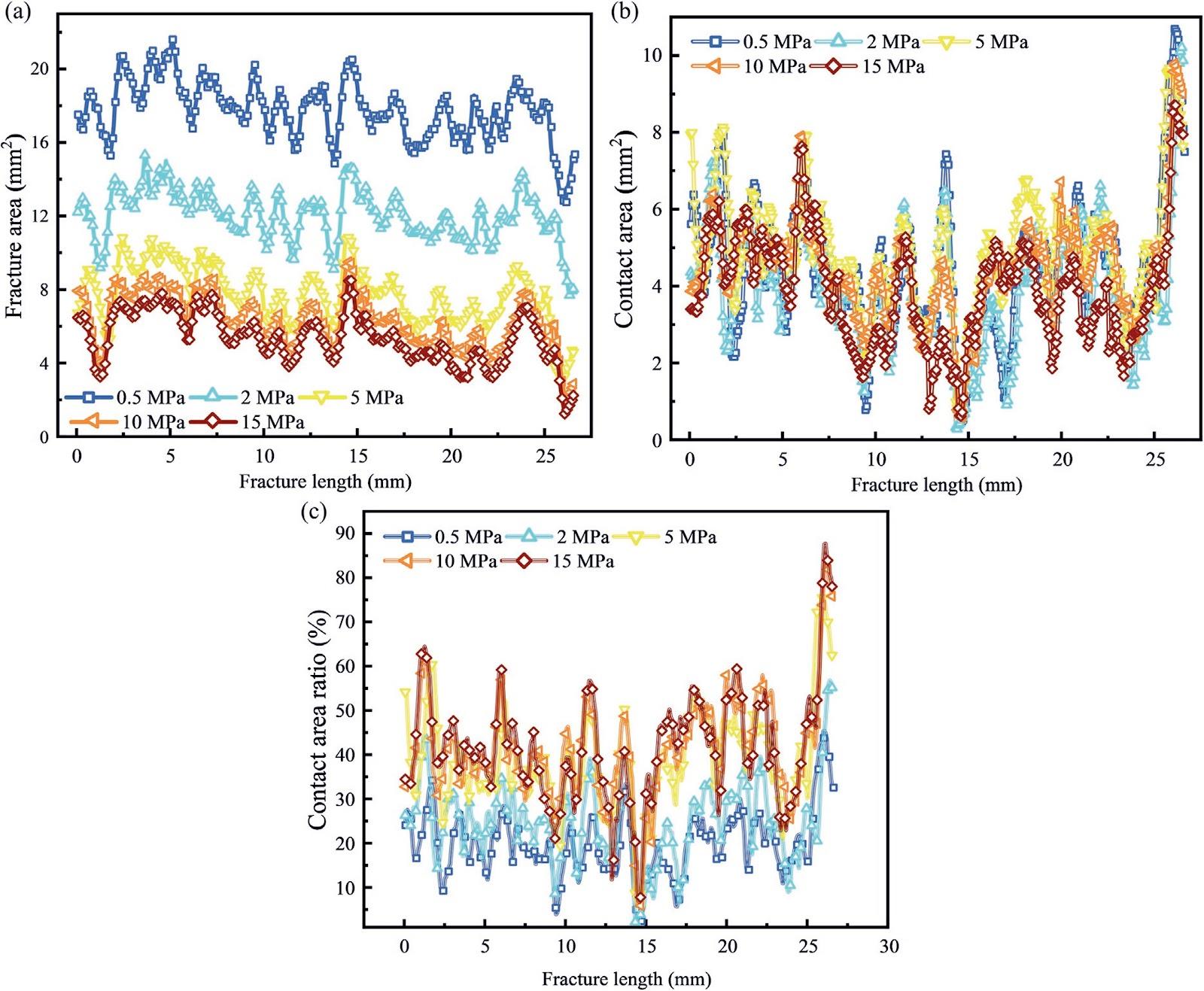 Microstructural evolution and hydraulic response of shale self-propped fracture using X-ray computed tomography and digital volume correlation