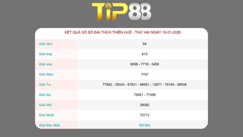 Kết quả xổ số Thừa Thiên Huế ngày 19/01/2026