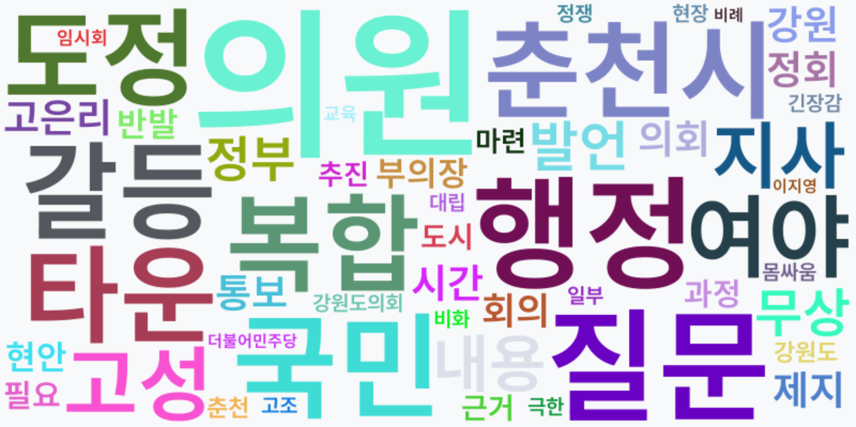 AI Daily News - 키워드 워드클라우드