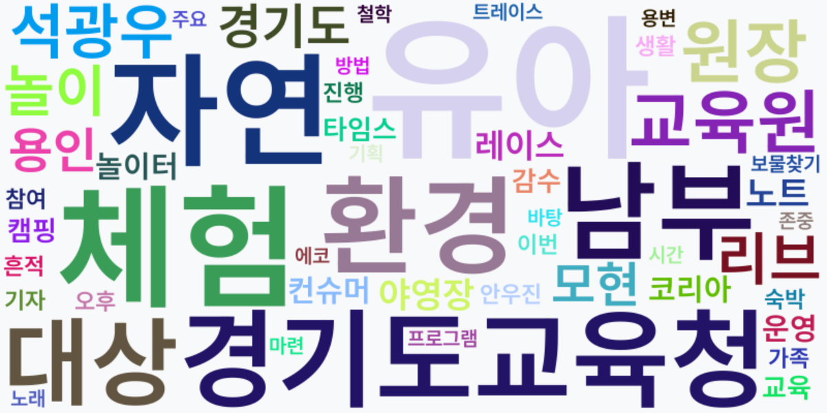 AI Daily News - 키워드 워드클라우드