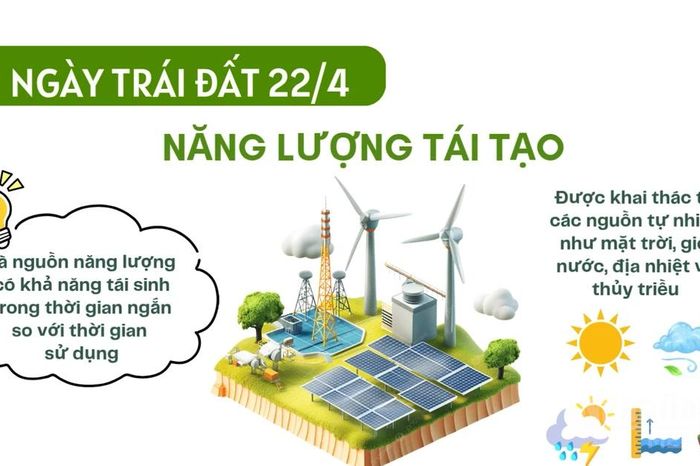 [Video] Nhân ngày Trái đất 22/4: Năng lượng tái tạo – Chìa khóa cho tương lai xanh của Trái đất - Báo Nhân Dân