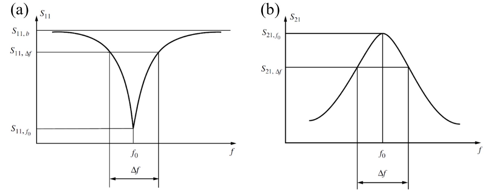 Microwave Dielectric Ceramics for 5G/6G Wireless Communication: Characterization, Theoretical Modeling, Cold Sintering, Device Integration, and Machine Learning Prediction