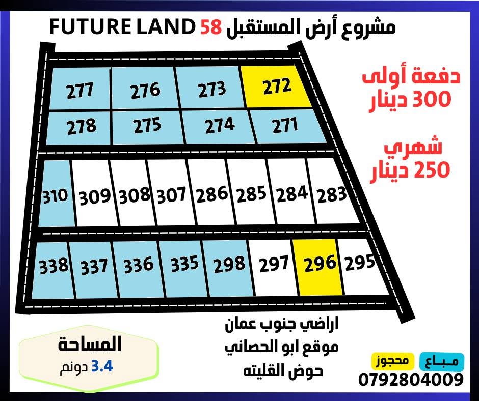 مخطط المشروع