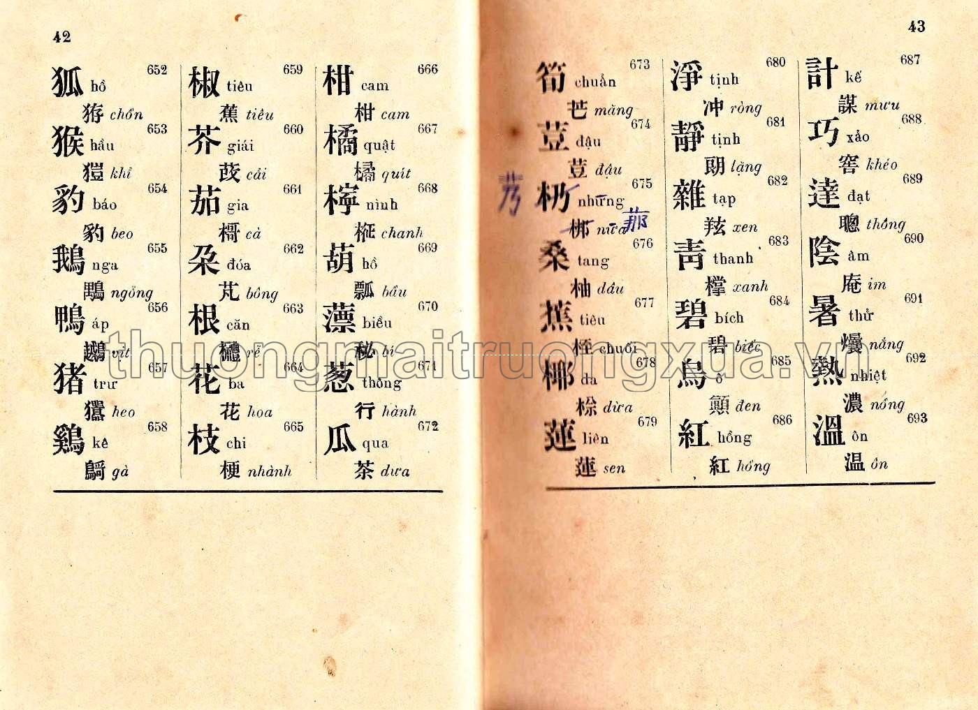 Thường đàm nhựt dụng Hán tự liệt ca (1914) - Trang 21