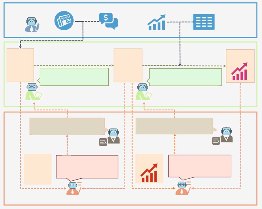 MENTOR: a multi-agent framework for event and narrative trend prediction with optimized reasoning