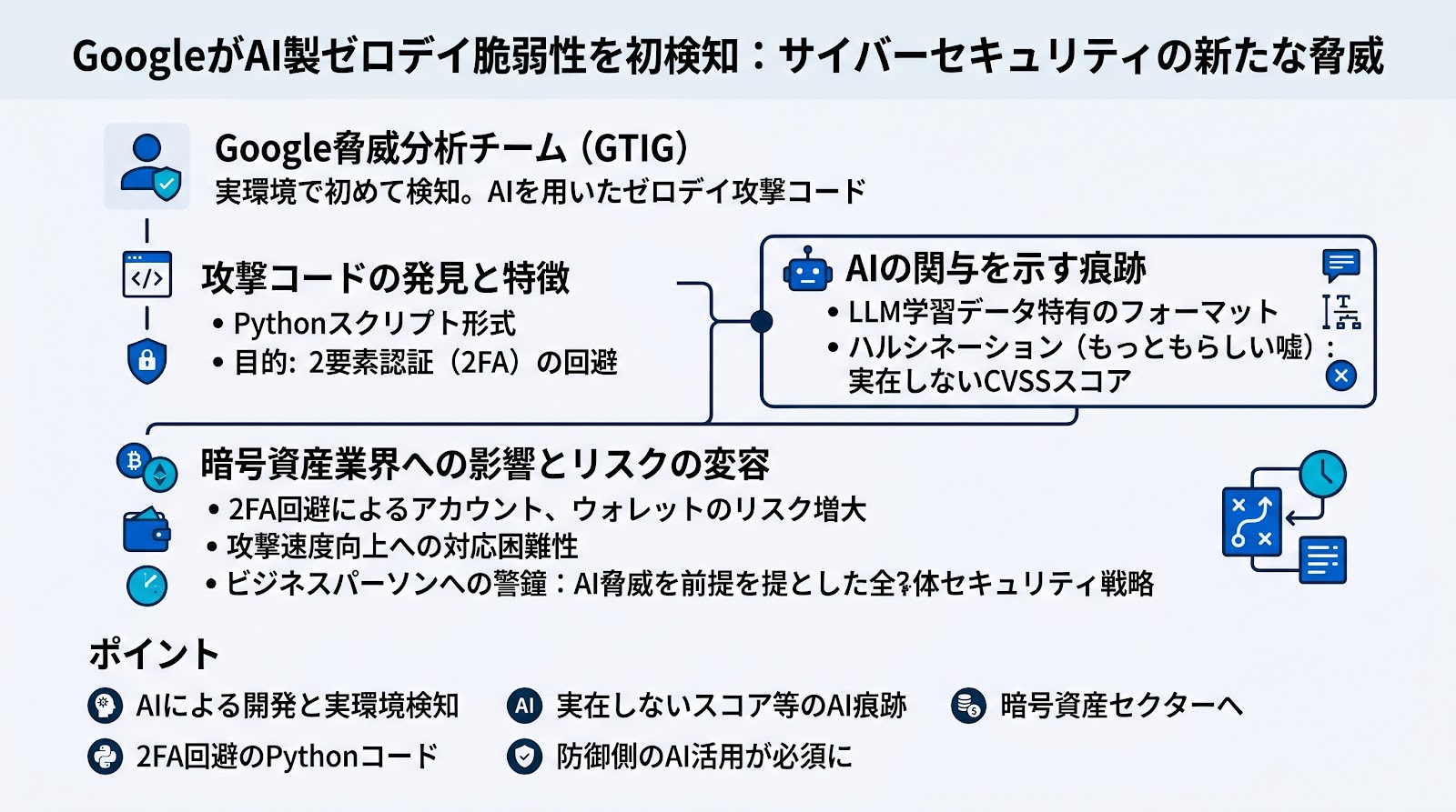 GoogleがAI製ゼロデイ脆弱性を初検知 サイバーセキュリティの新たな脅威
