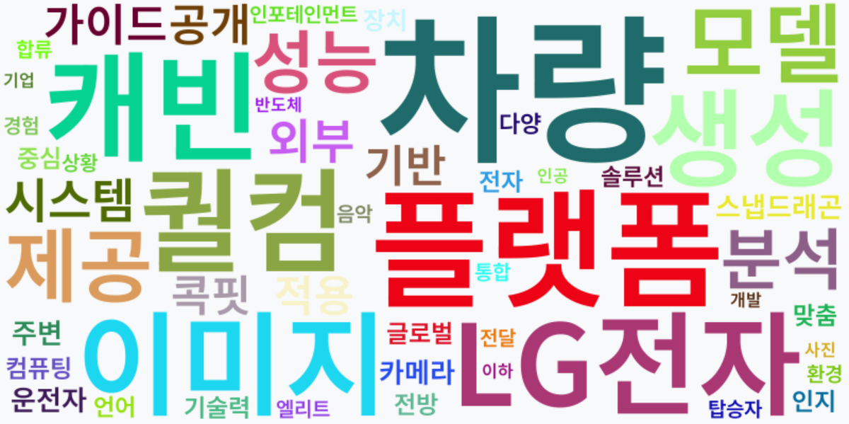 AI Daily News - 키워드 워드클라우드