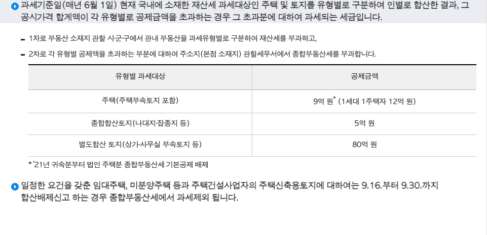 국세청 누리집의 종합부동산세 대상 기준 공시가격 확인 방법 안내 화면