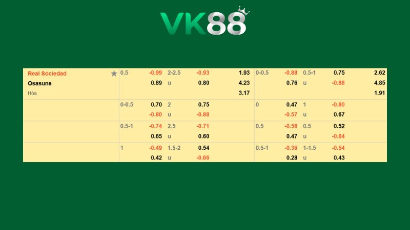 Bảng kèo Real Sociedad vs Osasuna