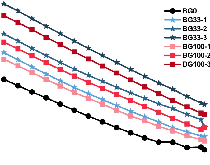 Rheological behavior and injectability of PEG/glycerol/bioactive glass-based bone grafts incorporating Denosumab