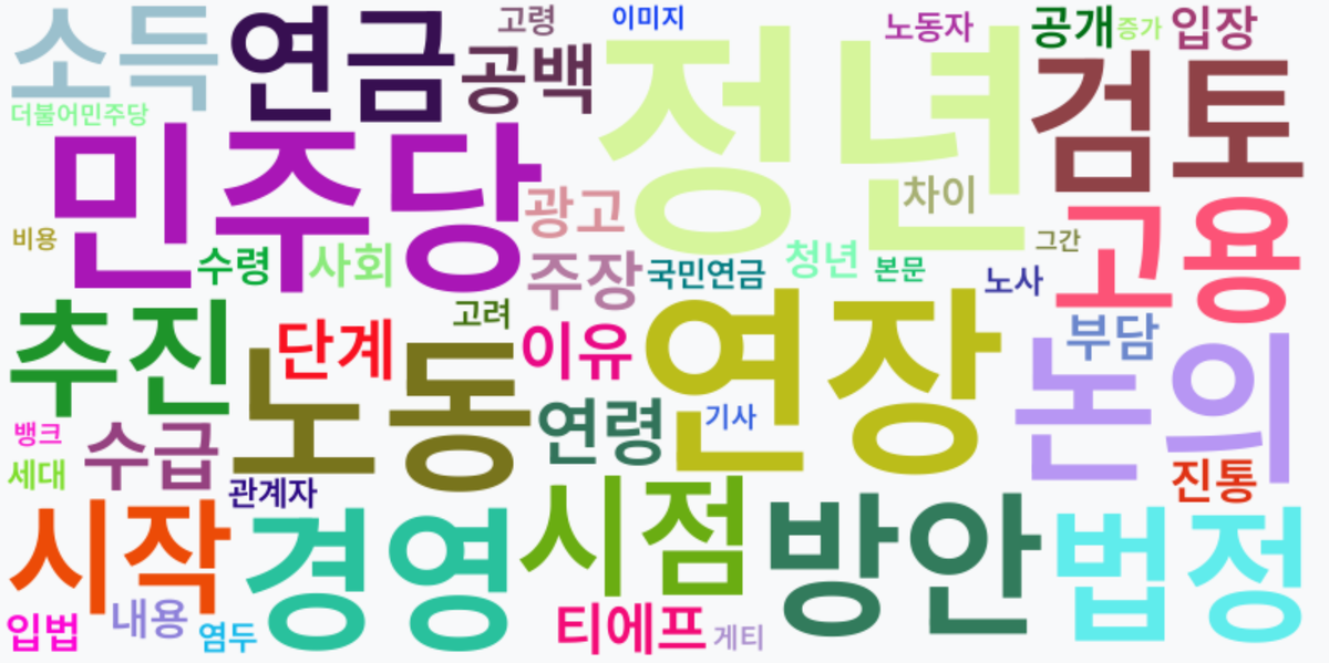 AI Daily News - 키워드 워드클라우드