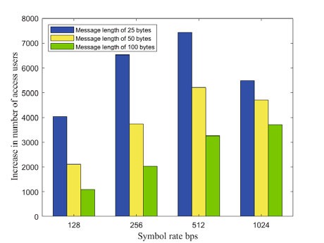 A novel frequency-protection interval adjustment method based on Doppler frequency offset pre-compensation for space-based Internet of Things