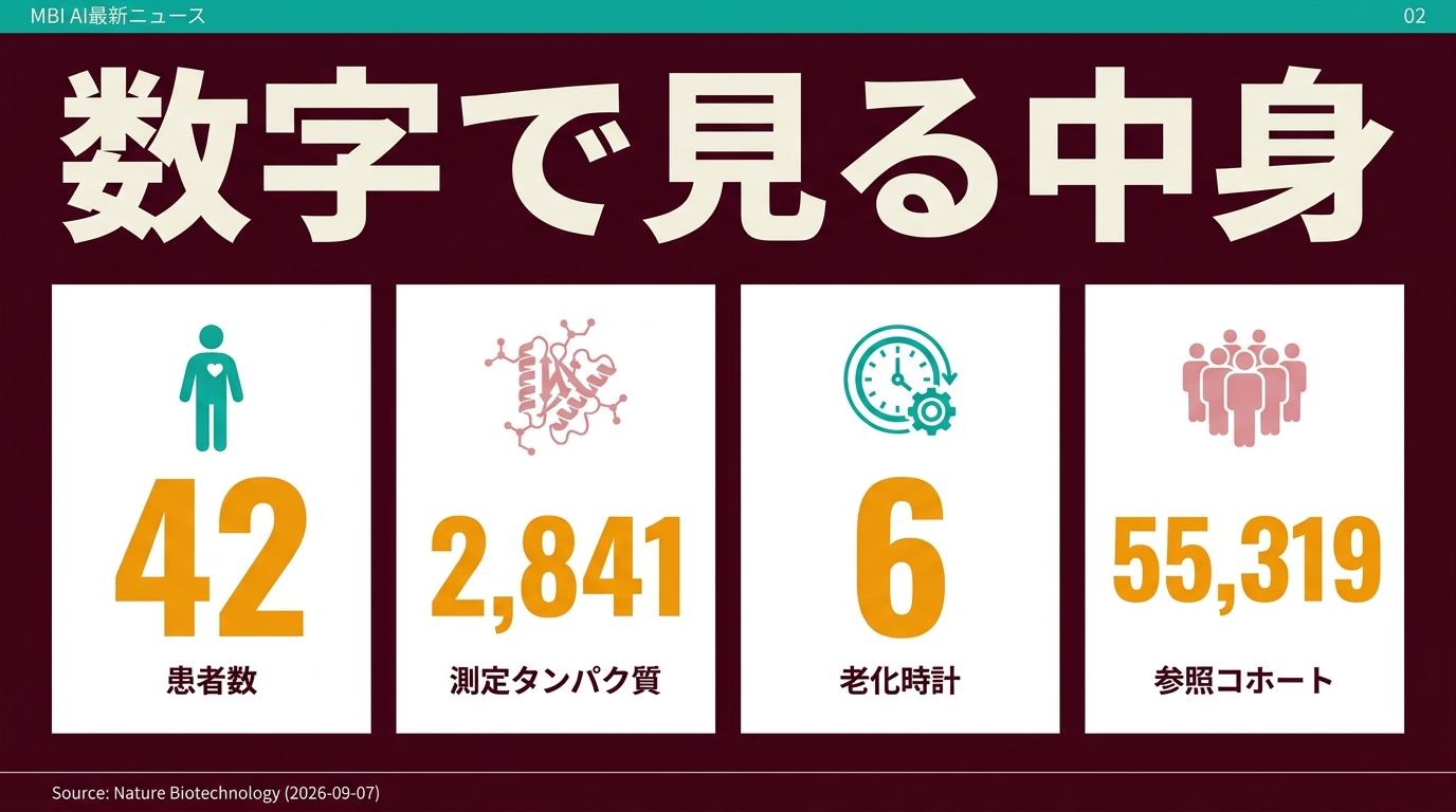 42人・2841タンパク質・6つの時計