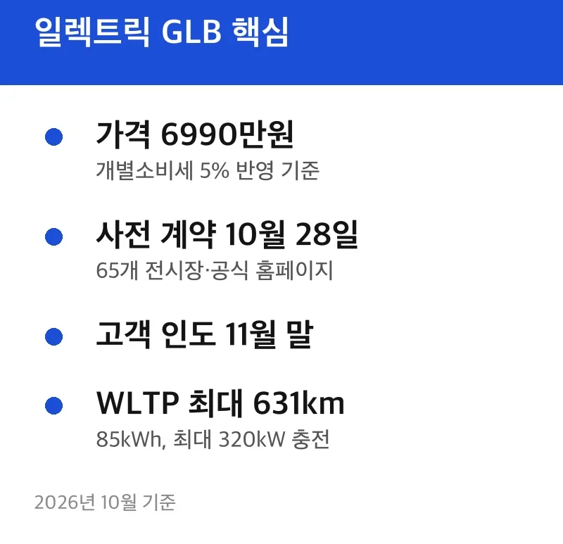 일렉트릭 GLB 핵심