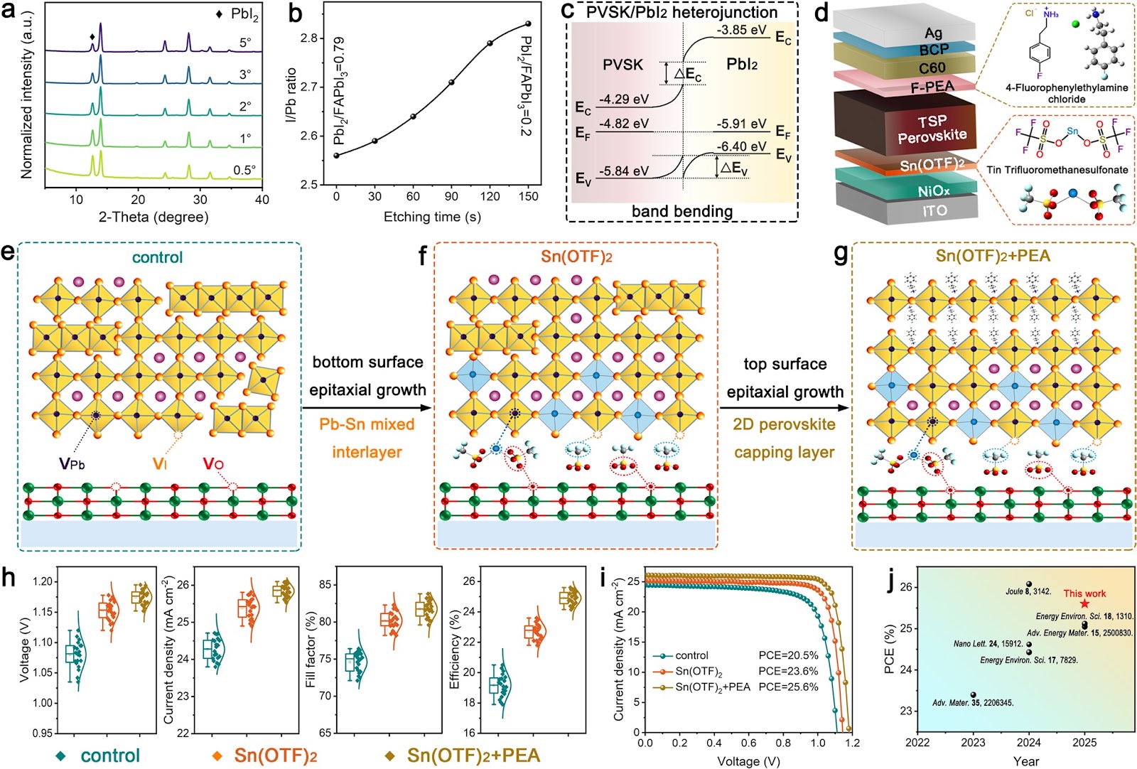 Vertical Interfacial Engineering in Two-Step-Processed Perovskite Films Enabled by Dual-Interface Modification for High-Efficiency p-i-n Solar Cells