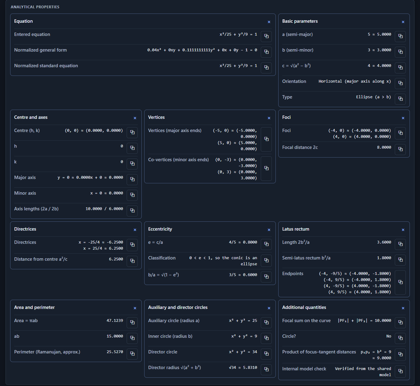 Ellipse Calculator — Results Panel
