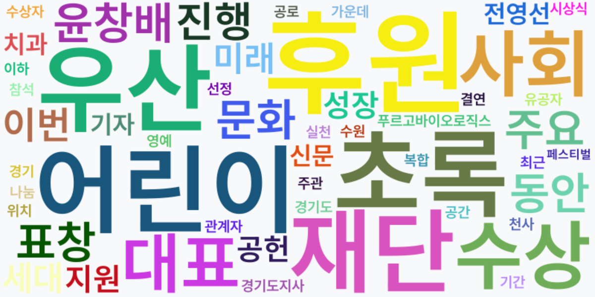 AI Daily News - 키워드 워드클라우드