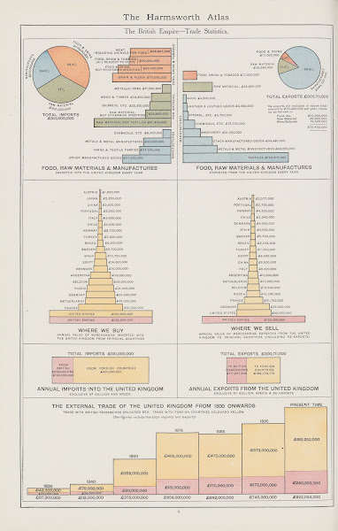 a The British EmpireTrade Statistics 1908