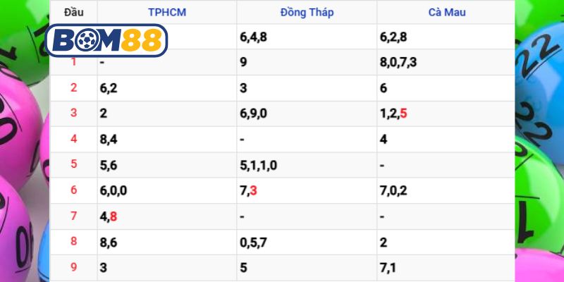 Soi cầu XSMN ngày 12/01/2026 được Bom88 bắt nhịp hôm nay