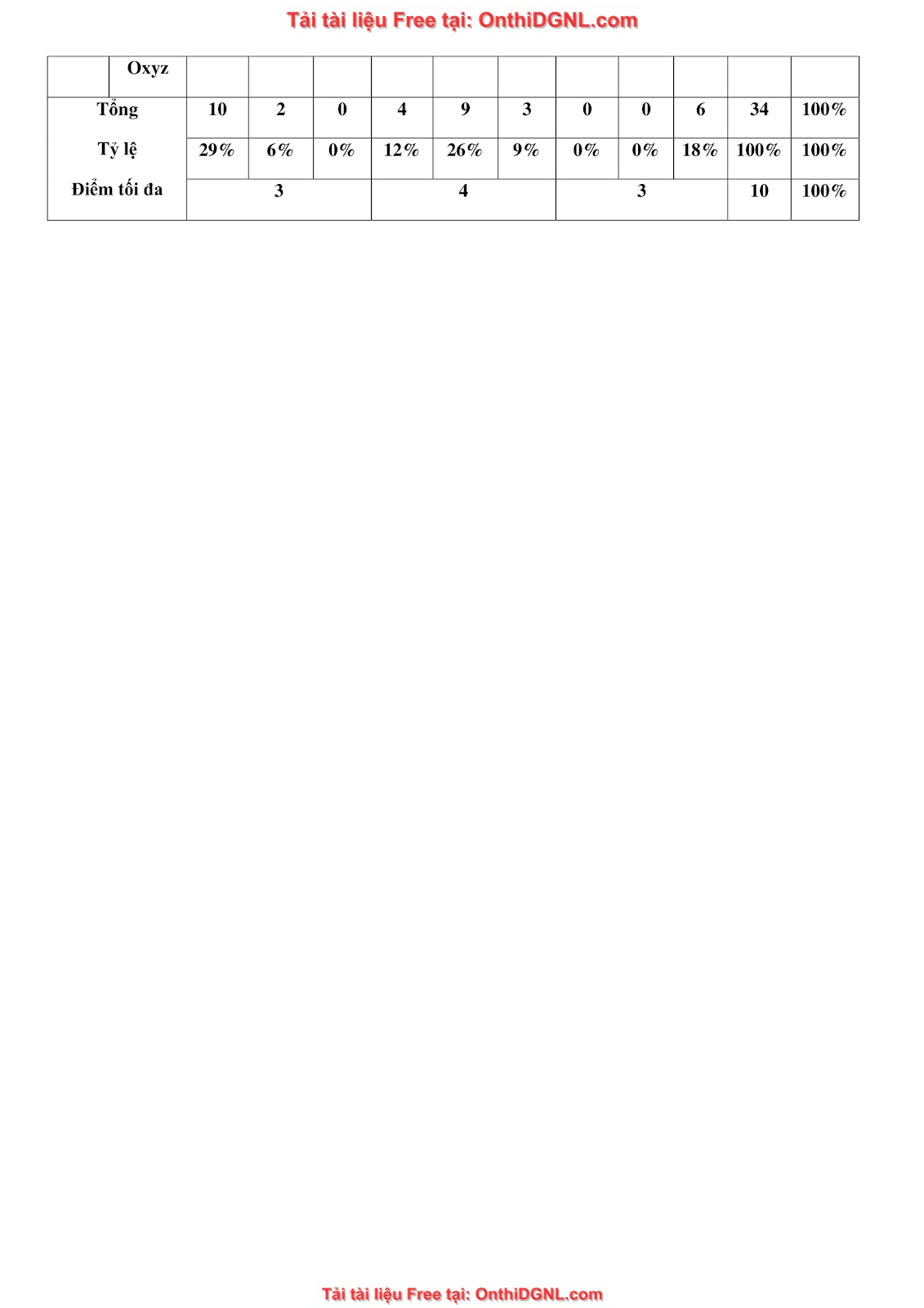 32 đề phát triển minh họa môn toán - có đáp án