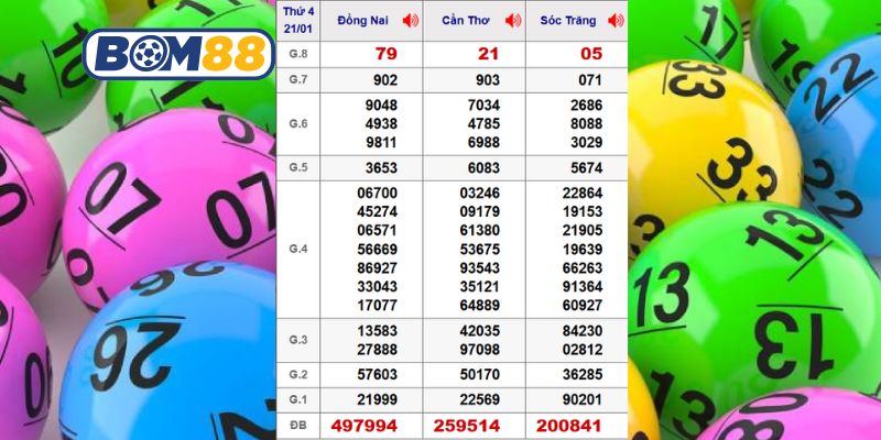 Cùng Bom88 phân tích dữ liệu XSMN kỳ trước ngày 21/01/2026