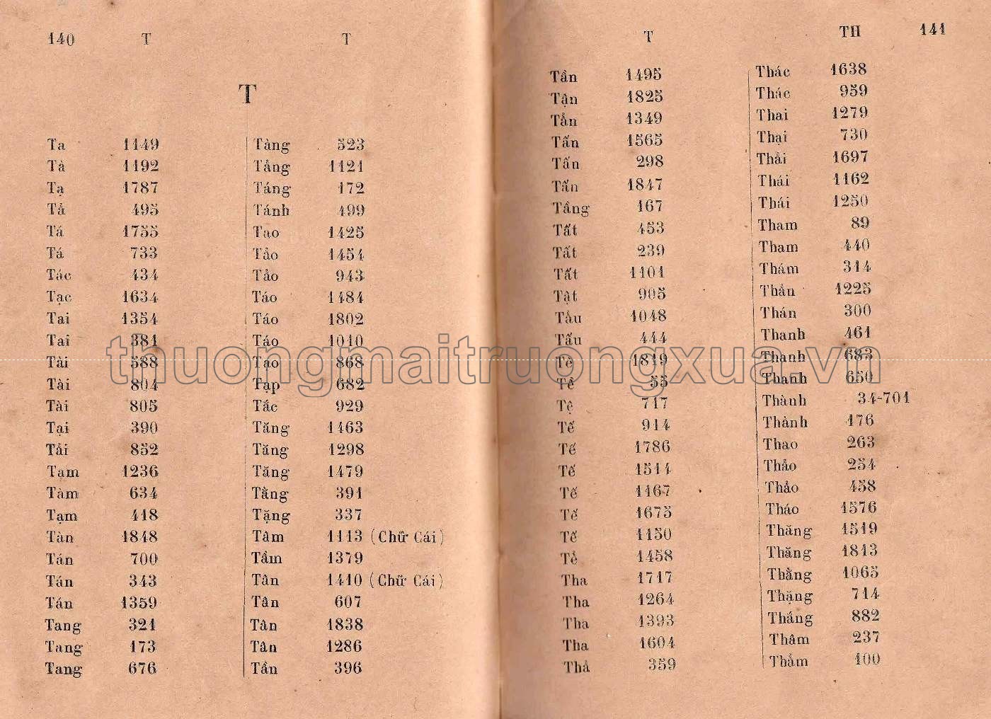 Thường đàm nhựt dụng Hán tự liệt ca (1914) - Trang 69