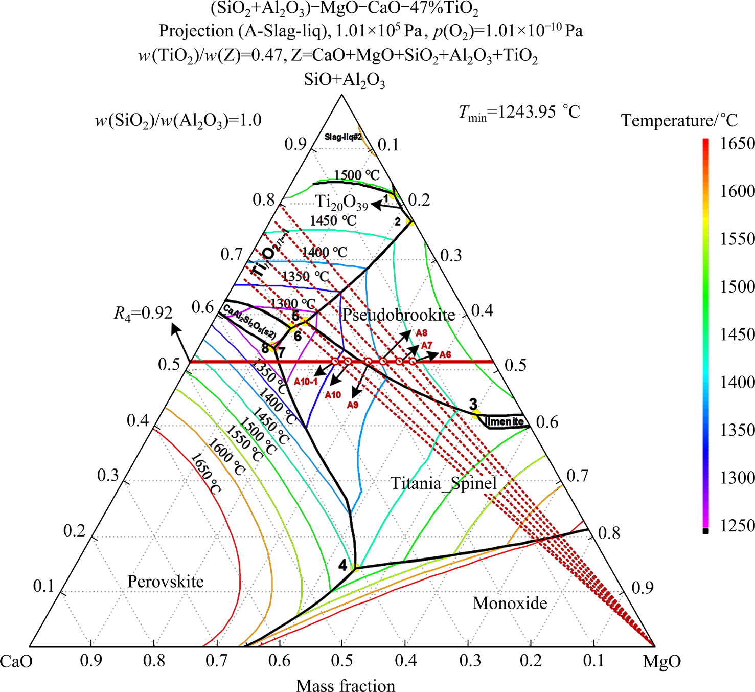 Phase composition of slag−iron interface and elemental distribution behavior between hot metal and Ti-bearing electric furnace slags