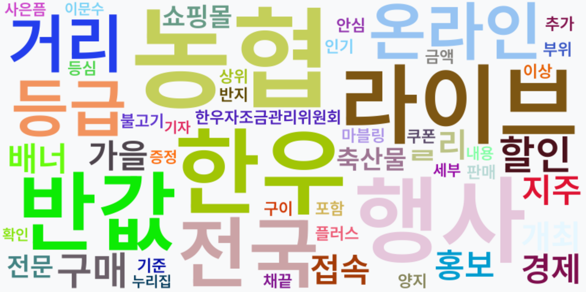 AI Daily News - 키워드 워드클라우드