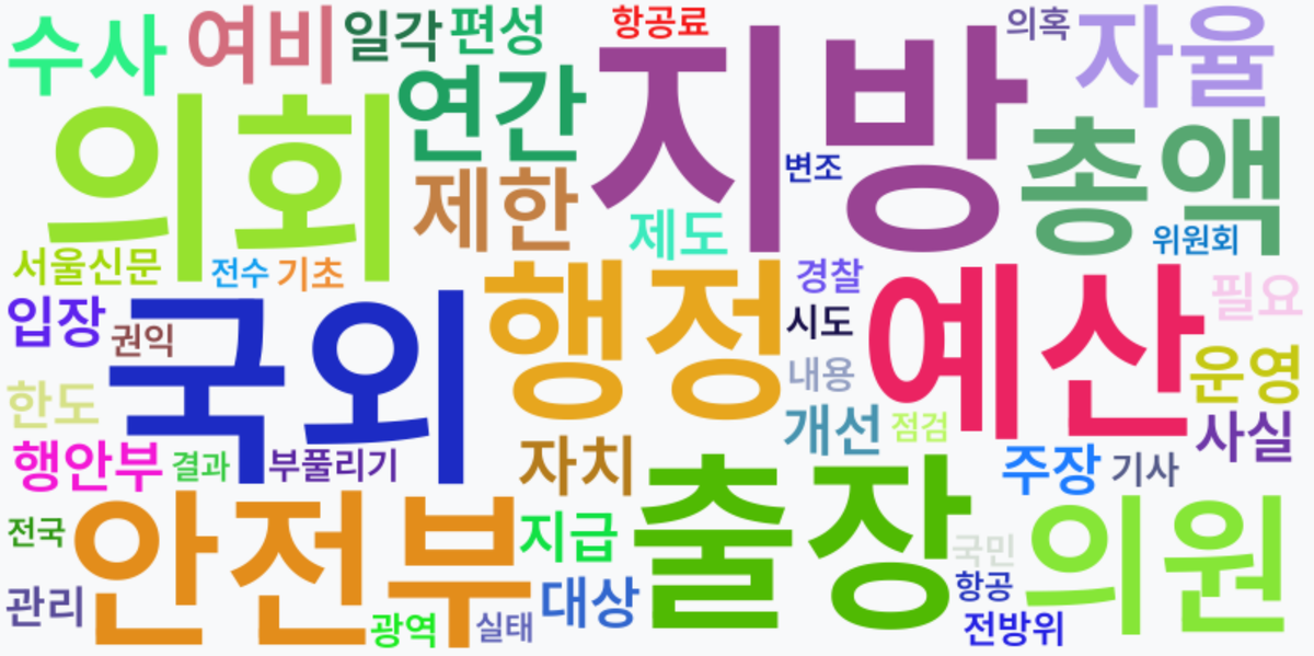 AI Daily News - 키워드 워드클라우드