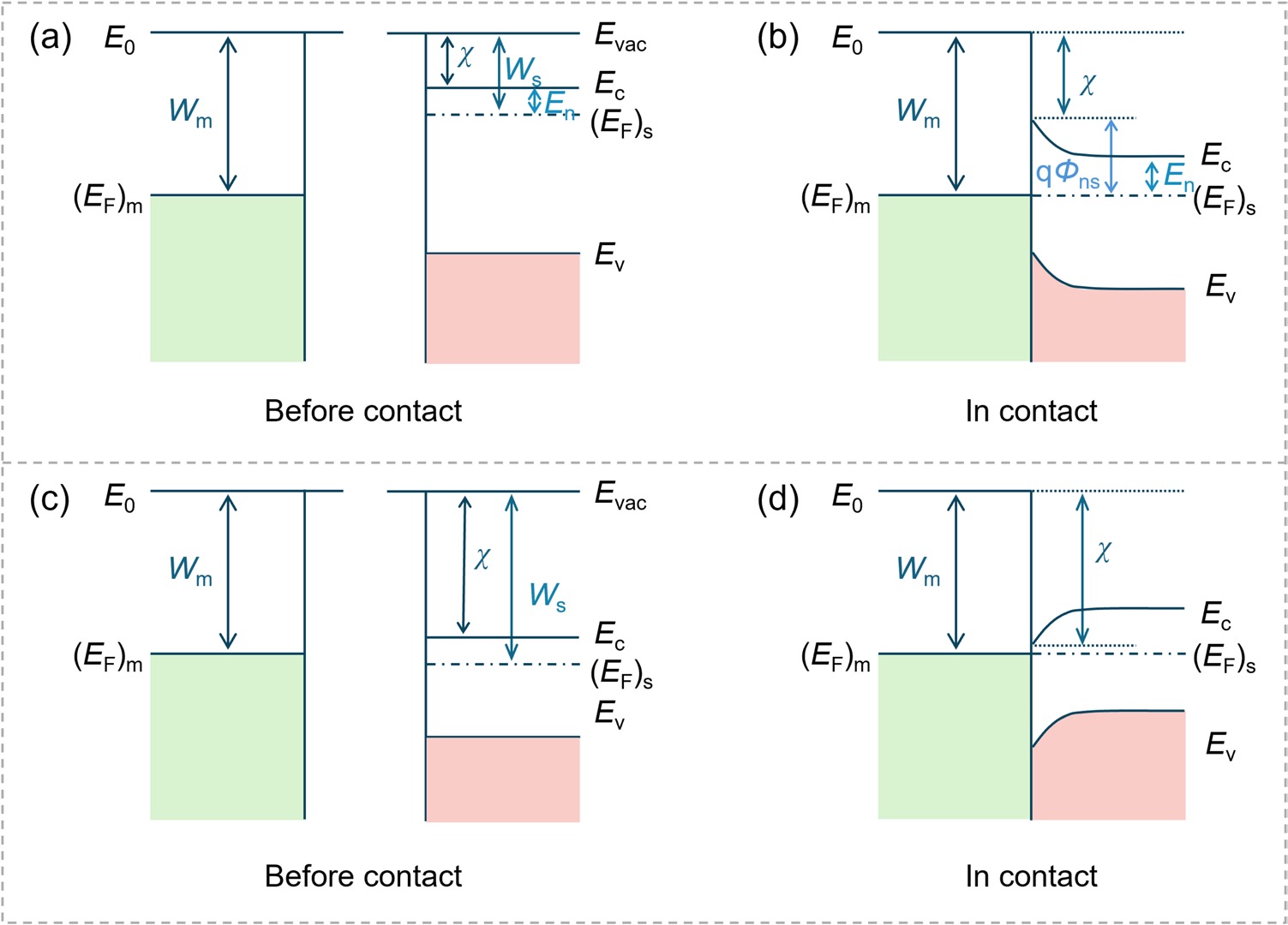 Solar-Driven Redox Reactions with Metal Halide Perovskites Heterogeneous Structures