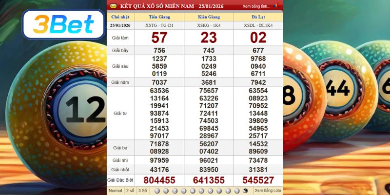 Cùng 3BET phân tích dữ liệu XSMN kỳ trước ngày 25/01/2026