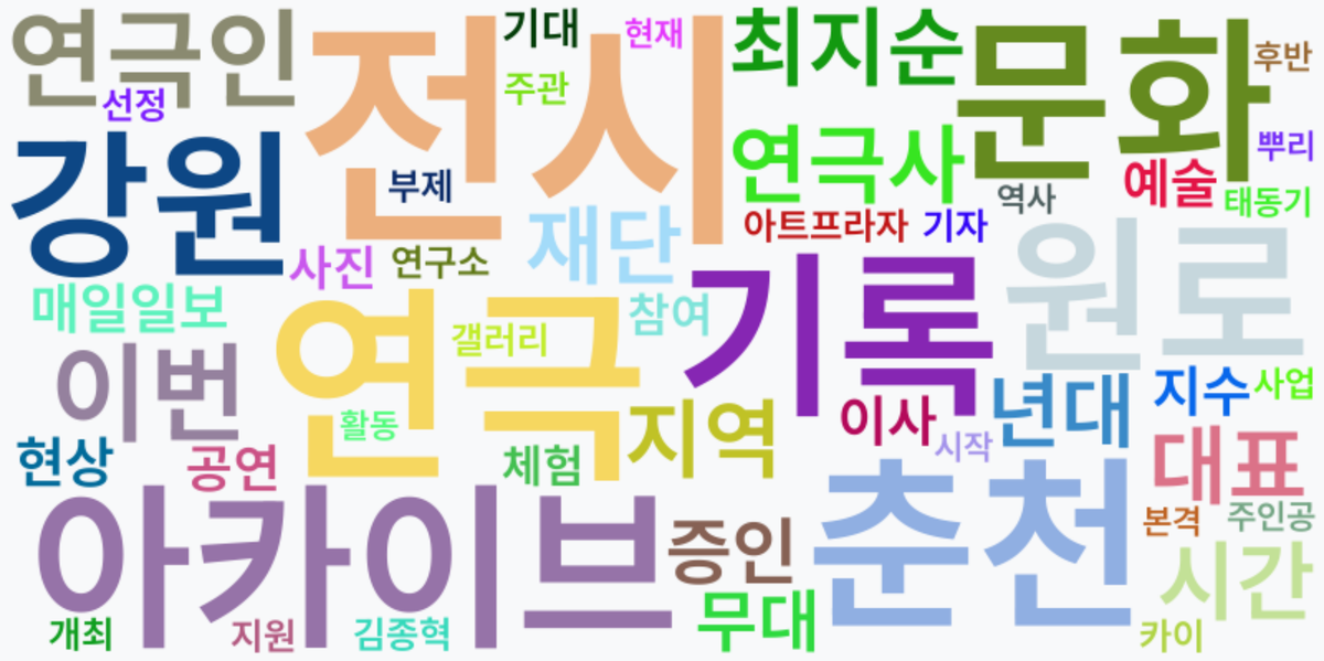 AI Daily News - 키워드 워드클라우드