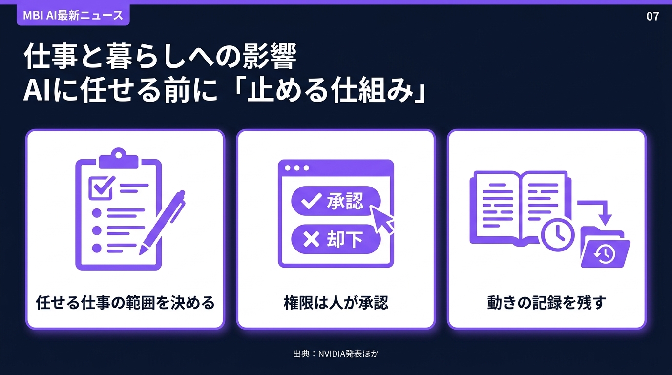 スライド07 仕事と暮らしへの影響