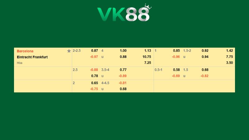 Bảng kèo Barcelona vs Eintracht Frankfurt