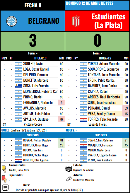 Formación Fecha 8 - Estudiantes (LP) vs Estudiantes (LP)