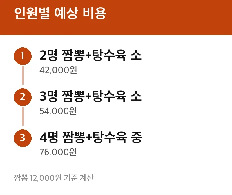 인원별 예상 비용