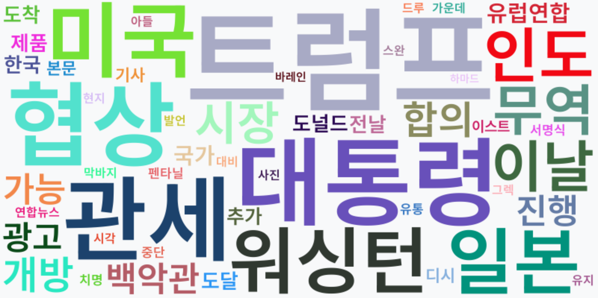 AI Daily News - 키워드 워드클라우드