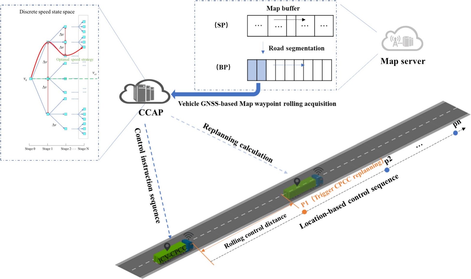Method Design and Field Experiment Validation of Predictive Fuel-saving Cruise Control Based on Cloud Control Platform