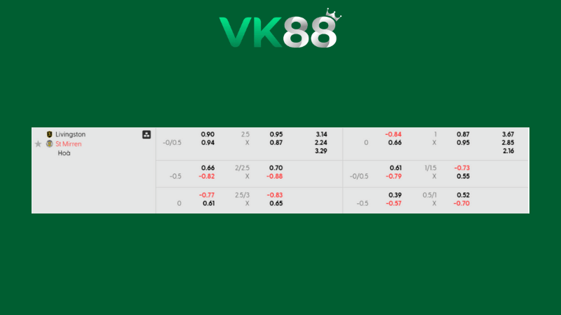 Bảng kèo Livingston vs St Mirren 02h45 ngày 07/01/2026