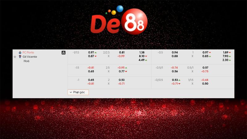 Bảng kèo FC Porto vs Gil Vicente 03h15 ngày 27/01/2026