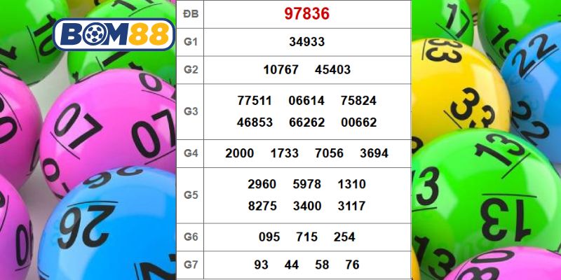 Cùng Bom88 phân tích và soi cầu XSMB ngày 19/12/2025