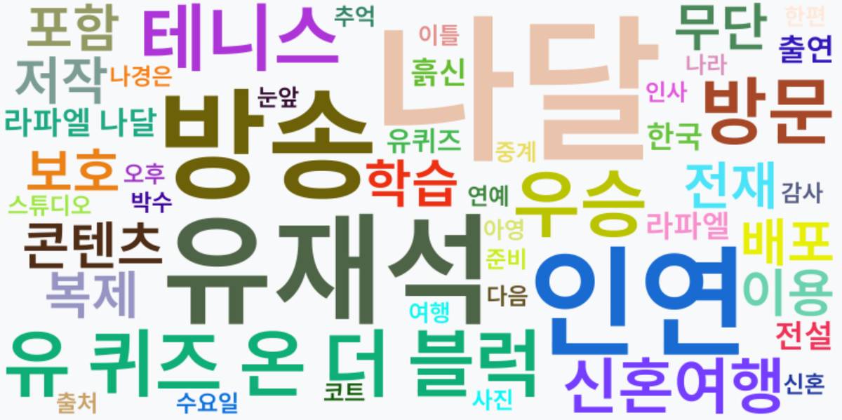 AI Daily News - 키워드 워드클라우드