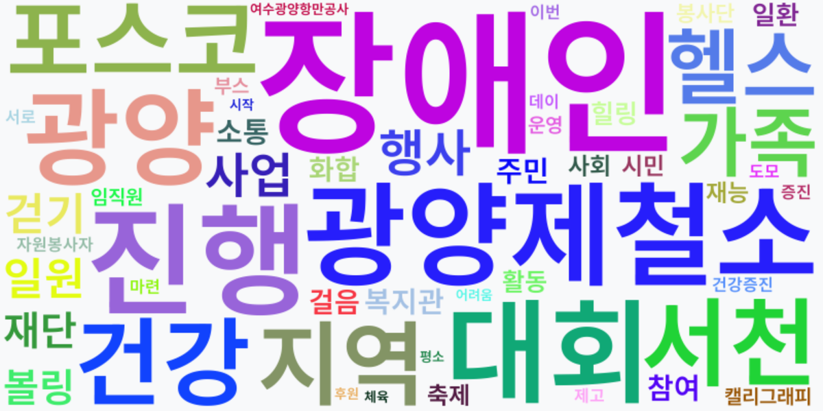 AI Daily News - 키워드 워드클라우드